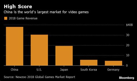 u.s gamers are drawn to and threatened by china